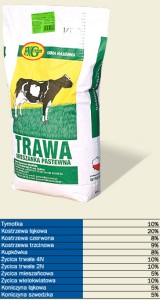 GRANUM Mieszanka pastewna łąkowa KŁ6 10kg